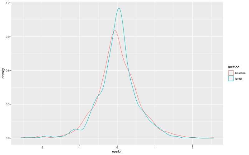 My plot :)